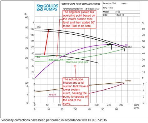 fixed speed centrifugal pump|variable speed pumping systems.